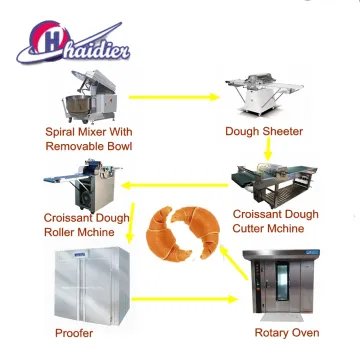 Croissant Roller Automatic Croissant Making Machine in China