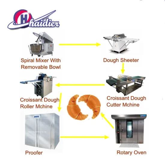 Croissant Roller Automatic Croissant Making Machine in China