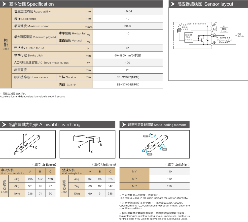 Dust Free Belt Module Cb135