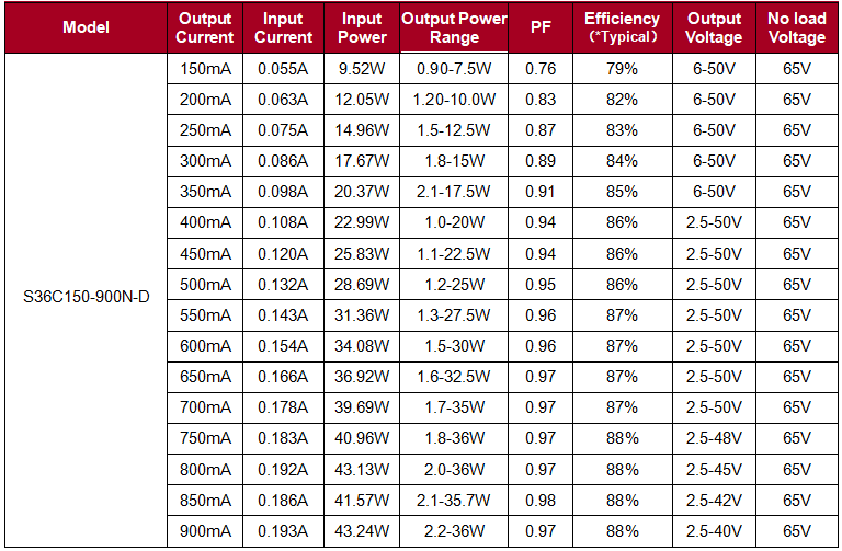 36W daliProduct Parameter