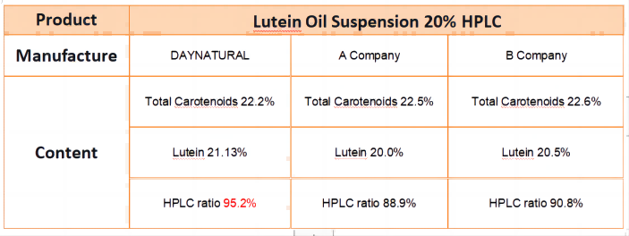 Lutein Oil (4)