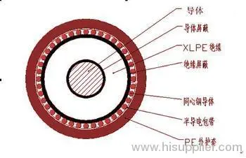 Iec Standard Xlpe Concentric Cable 