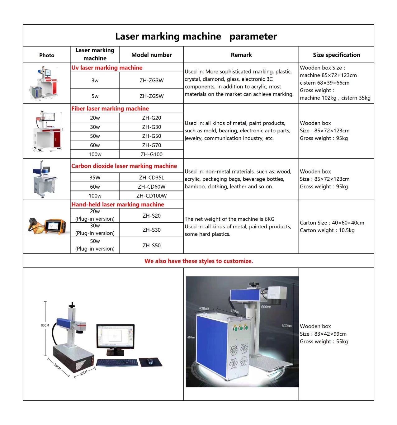 Marking machine