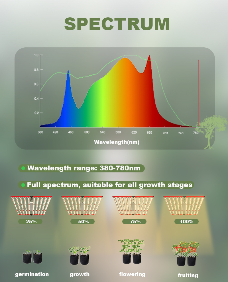 grow light 1000w uv