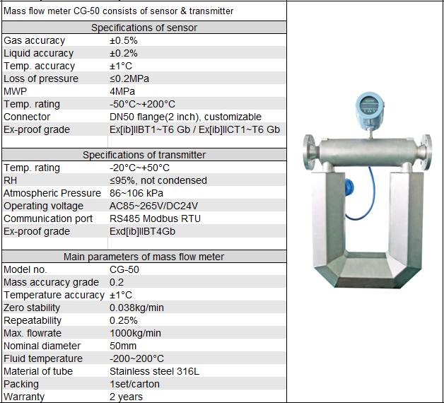 TOP CORIOLIS Mass Débitmètre / débitmètre de masse / débitmètre fabricant