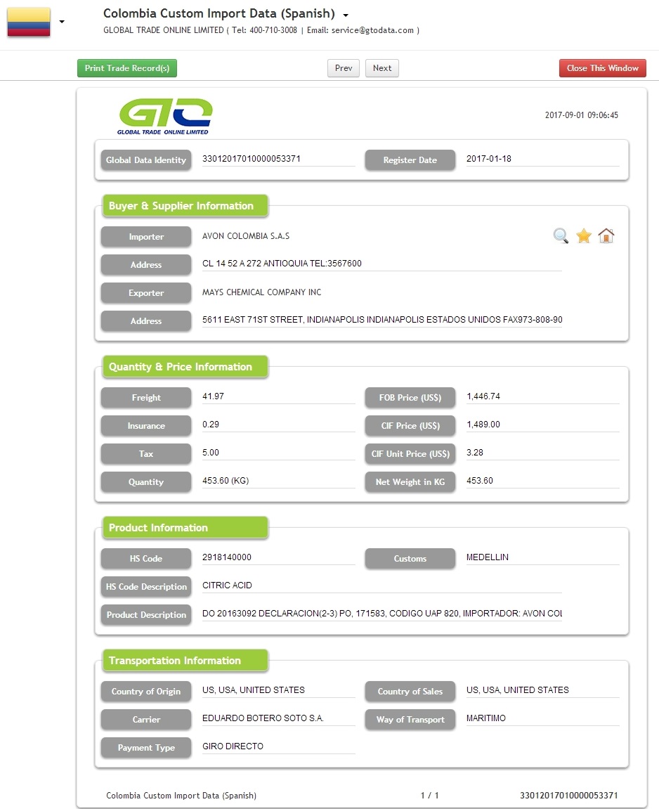 Citric Acid Colombia Import Customs Data 2017