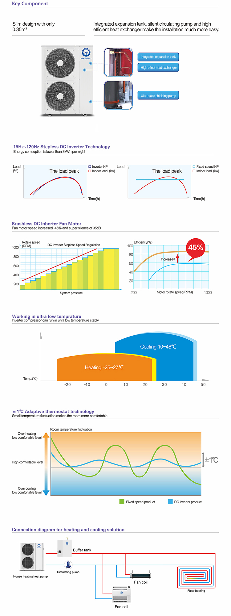 Air to Water Heat Pump