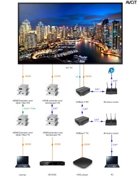 IR Remote Control UPS HDMI Signal 4K Extender Over UTP/Twisted Pair CAT6/CAT6e 4K HDBaseT