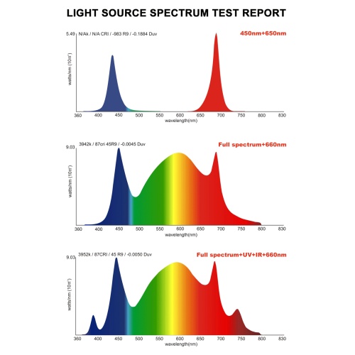 Plant Light LED Grow Hydroponic Spectrum