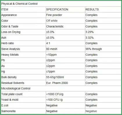 Synsepalum dulcif extract miracle berries fruit extract