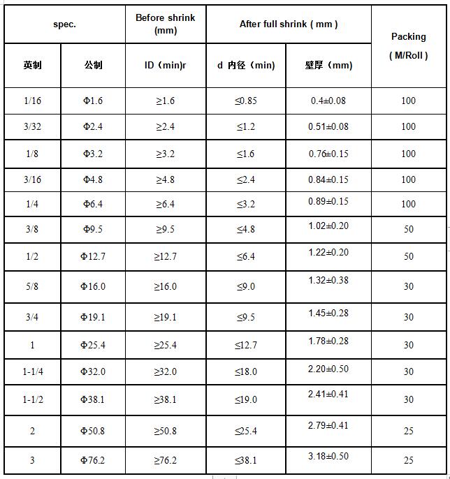 DR-Oil resistant heat shrink tube spec.