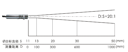 optical resolution