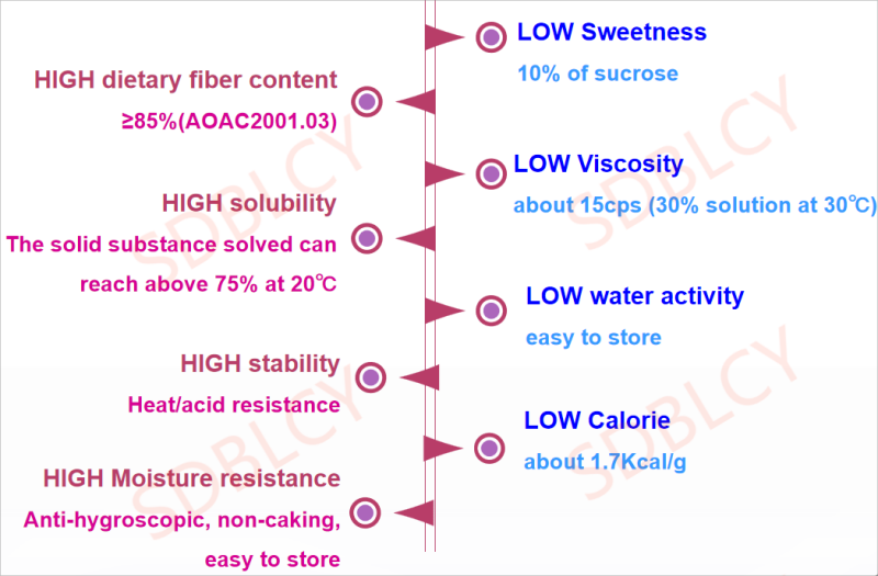 Supplément nutritionnel en fibres alimentaires de maïs soluble