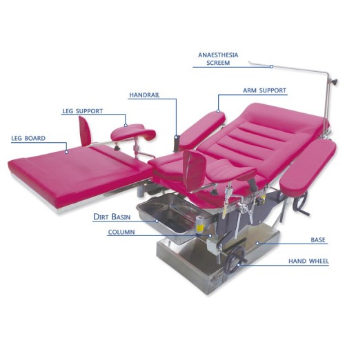 Gynekologiska undersöknings tabeller