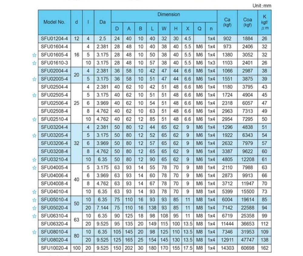 ball screw size 2