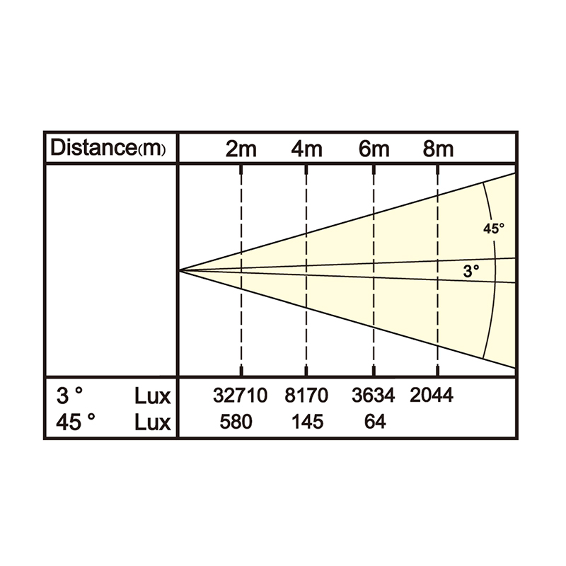 B60Z lux chart