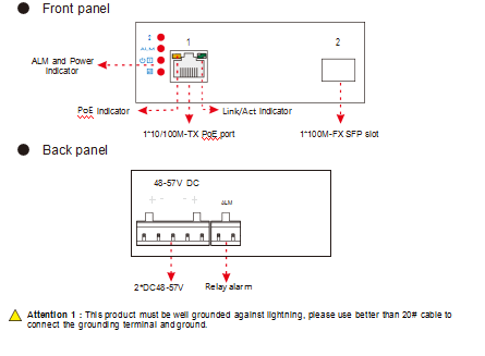 panel diagram