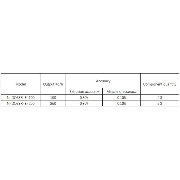 Pengumpan terintegrasi penurunan berat badan multi-komponen