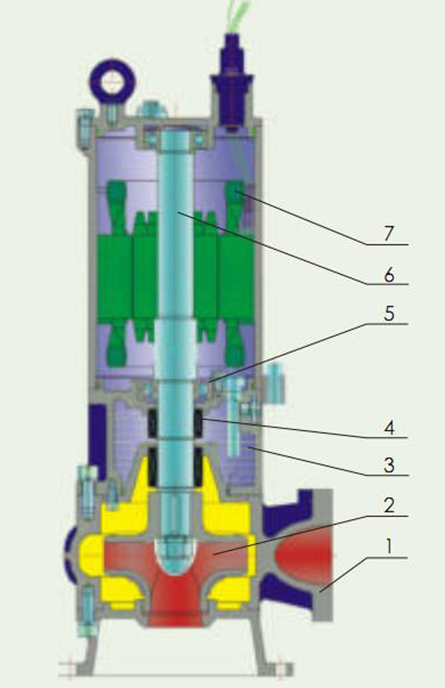 Underwater Sand and Mining Seawage Submersed Pumps