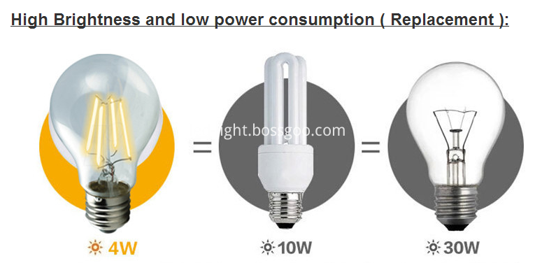 ออกแบบโคมไฟ Led ใยเห็ด R80 4w คุณภาพสูง ออกแบบโคมไฟ Led ใยเห็ด R80 4w ...