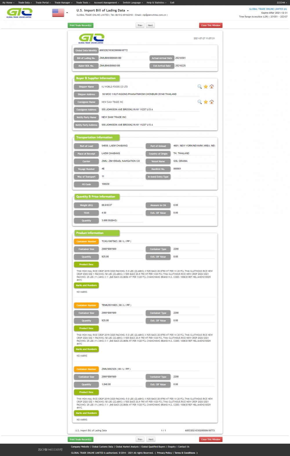 U.S. Import Custom Data of RICE