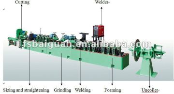 Good Quality Competitive Price BG-30 Stainless Steel Pipe Mill Sales India