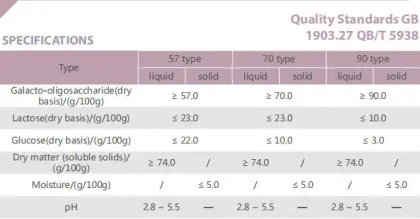 GOS Food Ingredient Gut Health Infant Food