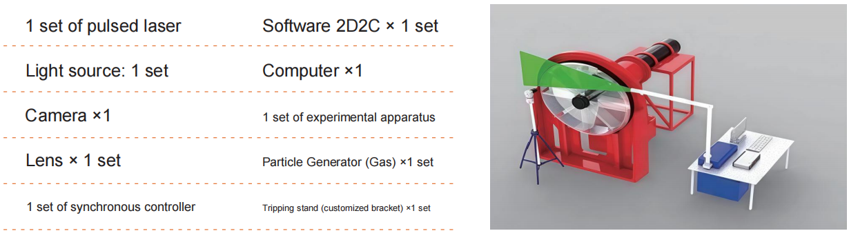 2D2C 1
