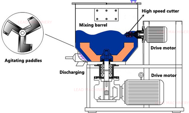 High Shear Mixer