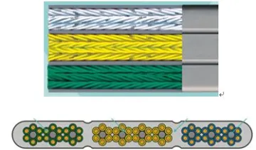 TVVB Elevator Flat Traveling Cable 60 Cores