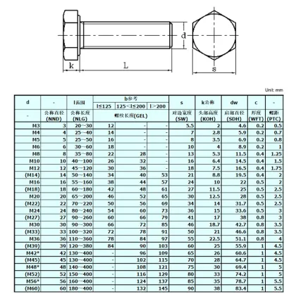 Hexagon Head Bolt Screw Custom Service - Thread Pitch UNC UNF BSW BSF