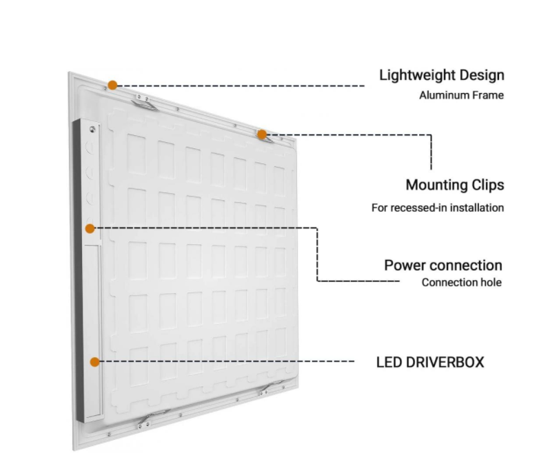 LED -Panellichter für Küche