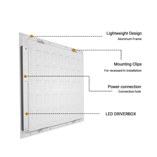 LED -panelbelysning för kök