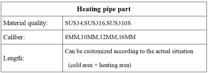 Flange (cluster) type Electric Heater