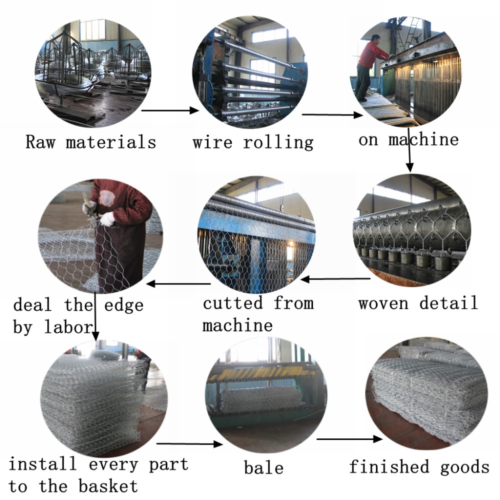 High Quality Gabion Box