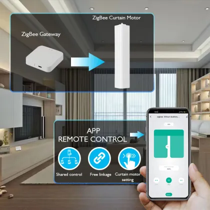 Tuya Smart Zigbee Electric Window Opener - Battery Powered Smart Curtain Driver