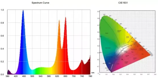 Newest Samsung LM301b led Grow Light 8bars 10bars