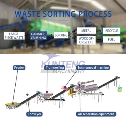 Construction Municipal Solid Waste Recycling Plant and Treatment Machine Solutions