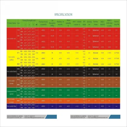 Iron Oxide Series, Red, Yellow, Orange, Black, Brown