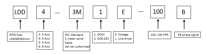 LDD