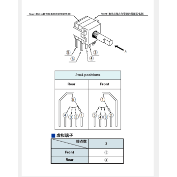 SRBM series Rotary switch