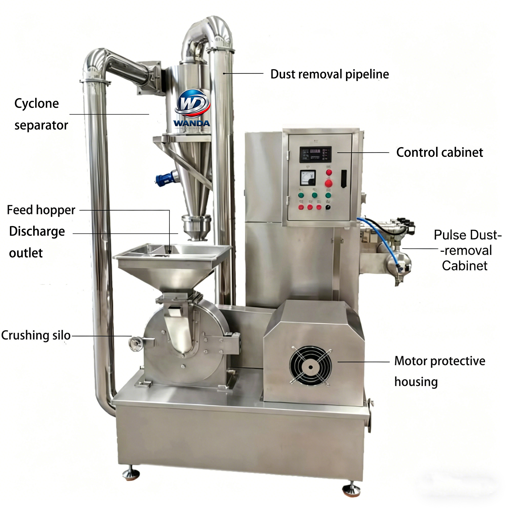 Red Chili Powder Grinding Grinder Machine