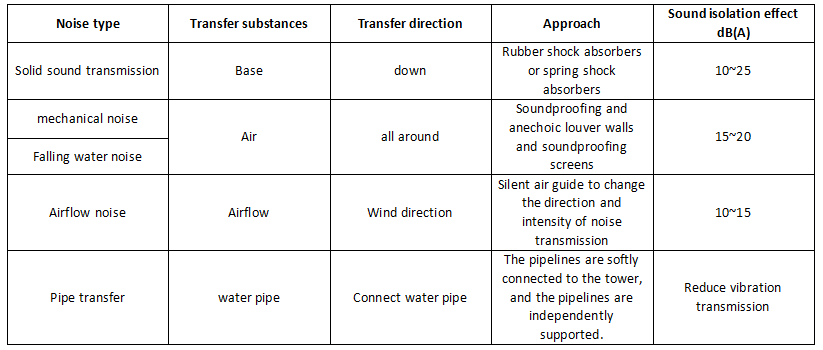 Common water pipe data 2