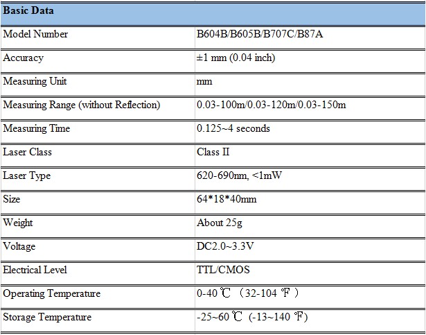 RS485 Laser Beam Measurement Sensor Specifications