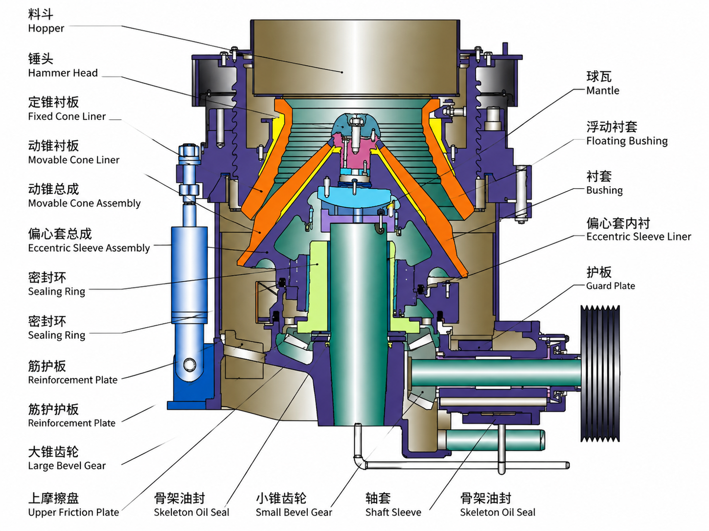 single cylinder cone crusher