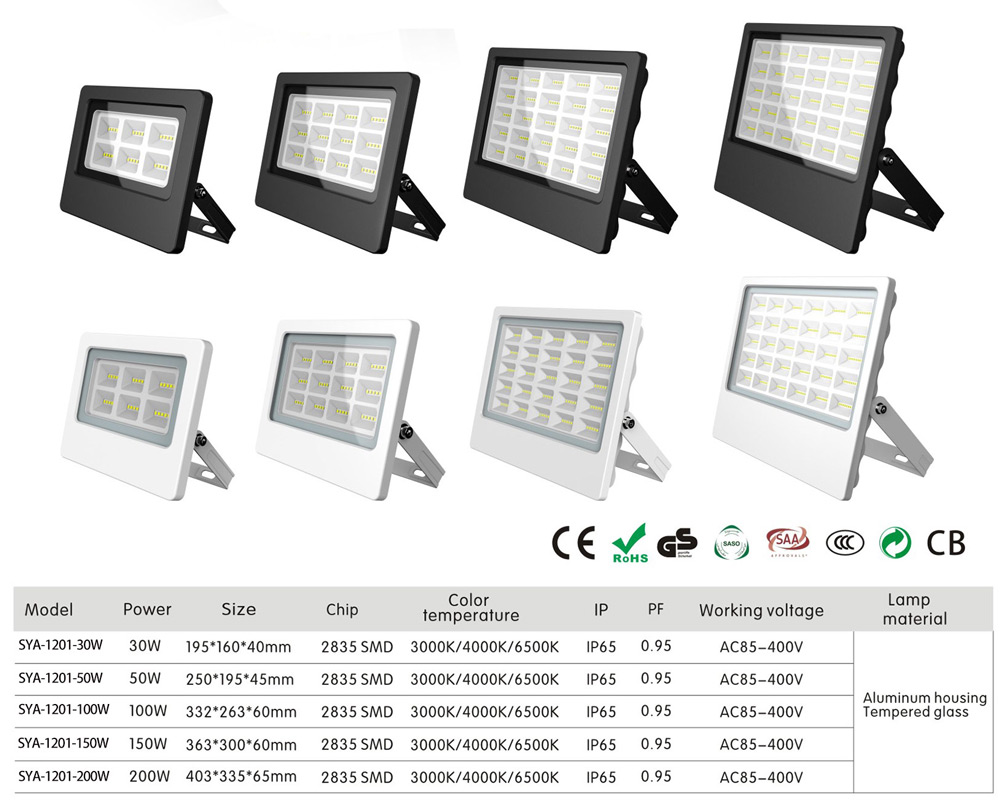 Easy-to-install industrial floodlights