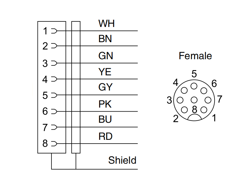 M12 8 pin connector cable