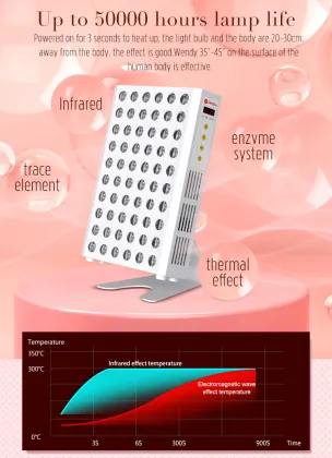 Bonliter Skin Renew 660nm 850nm Red Light Therapy Lamp beauty Device