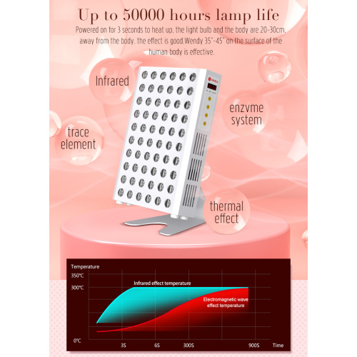 Red And Infrared Light Therapy Office Medical Devices