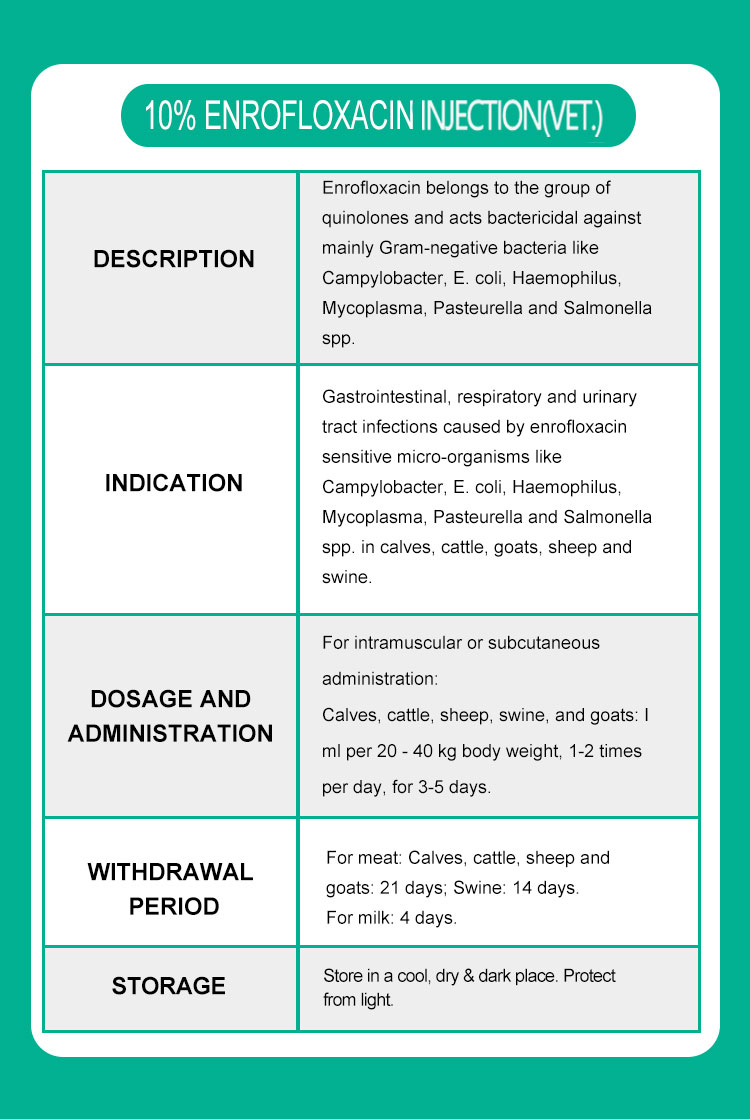Enrofloxacin Injection 02